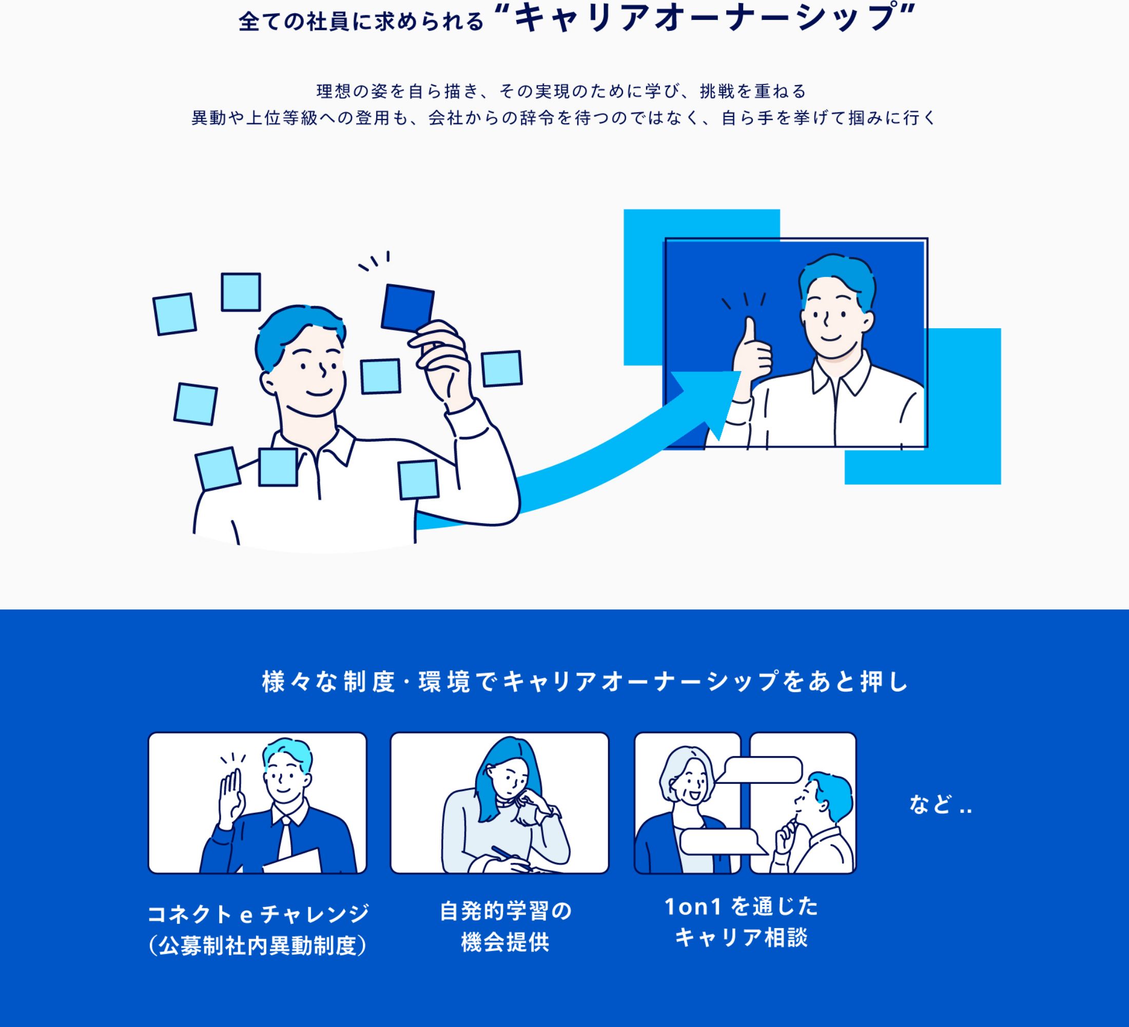すべての社員に求められるキャリアオーナーシップ