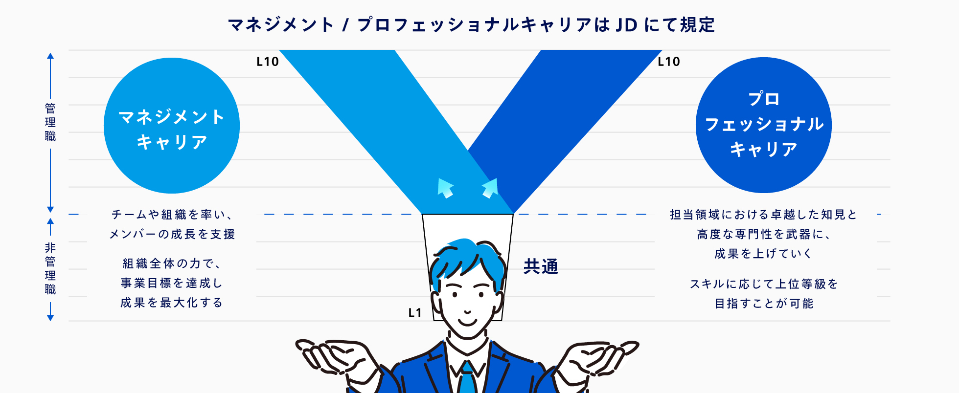 ジョブディスクリプション