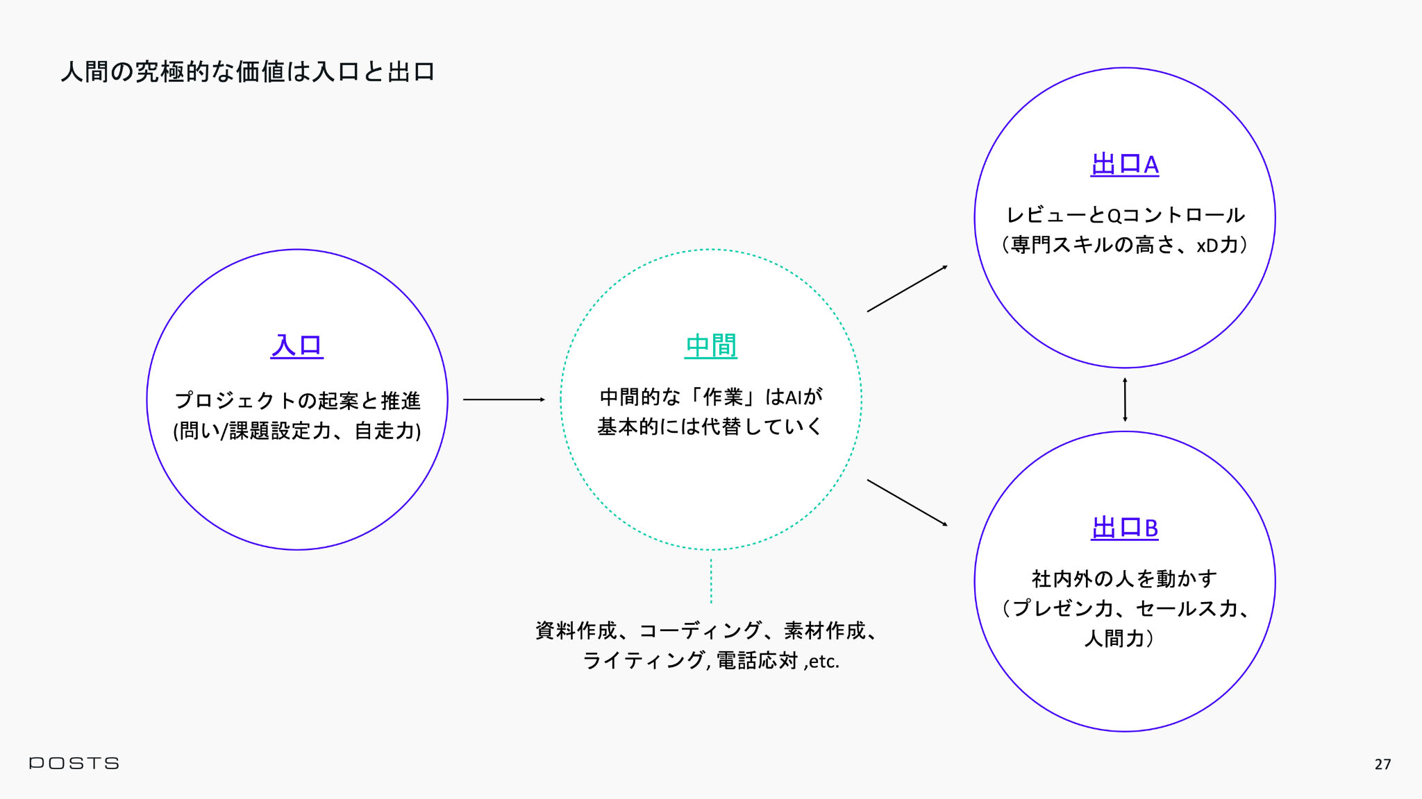 投影資料30ページ